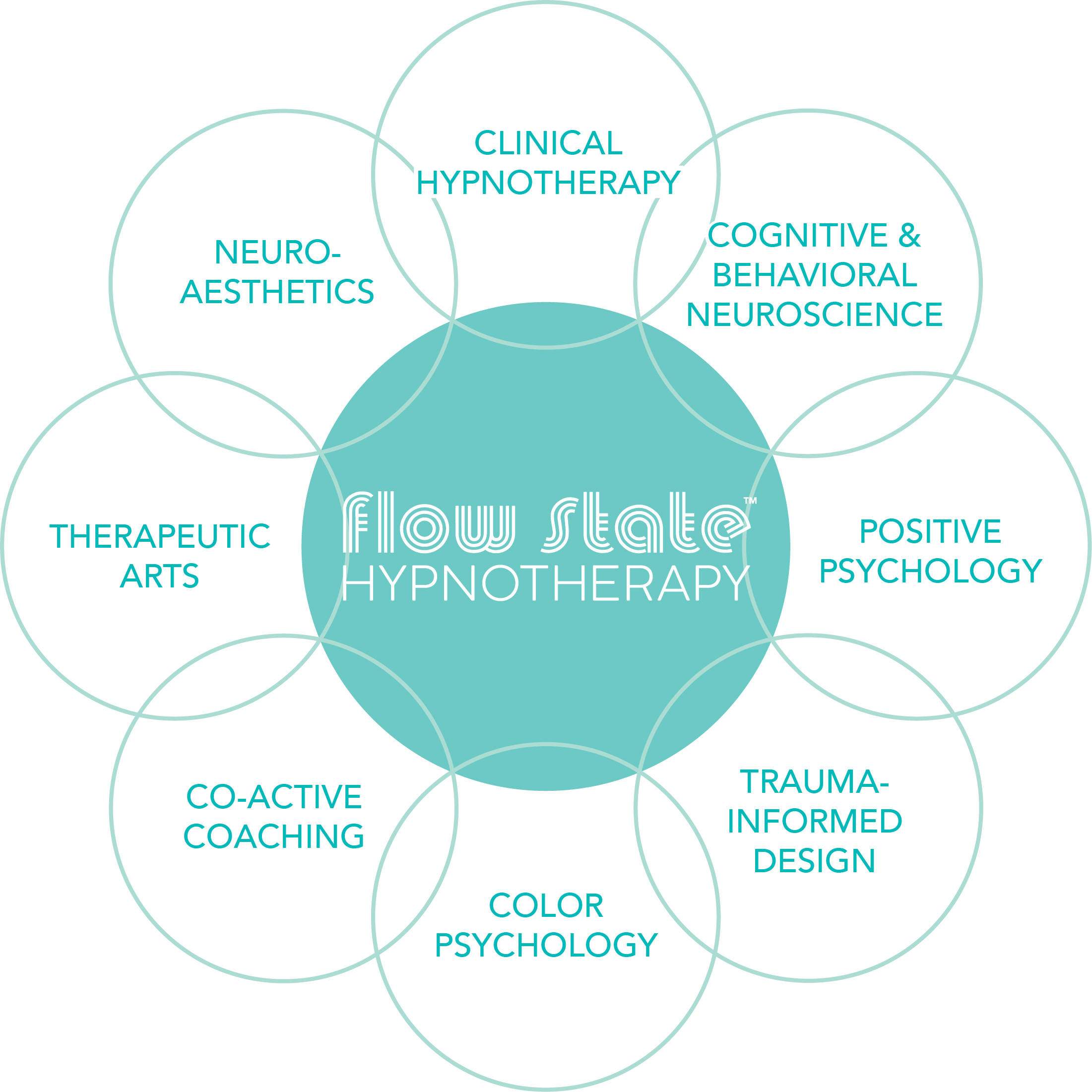 Flow State Hypnosis